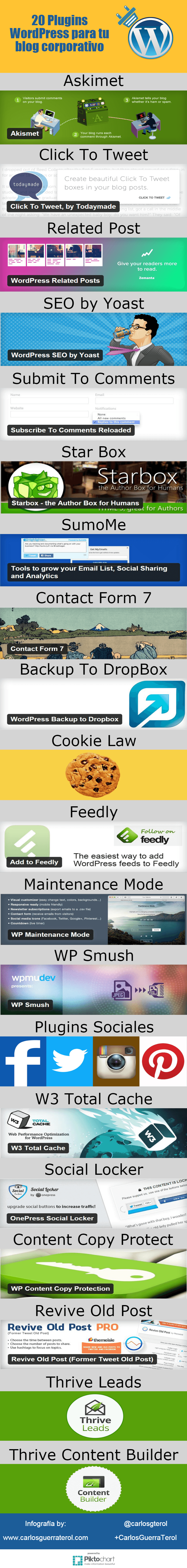 20 Plugins WordPress imprescindibles para tu blog corporativo