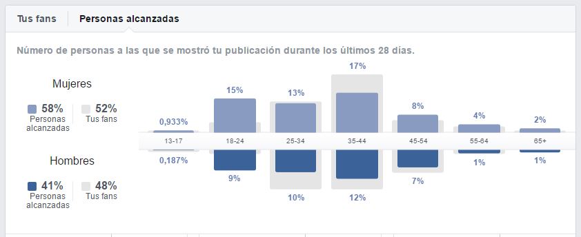 estadísticas-en-una-página-facebook