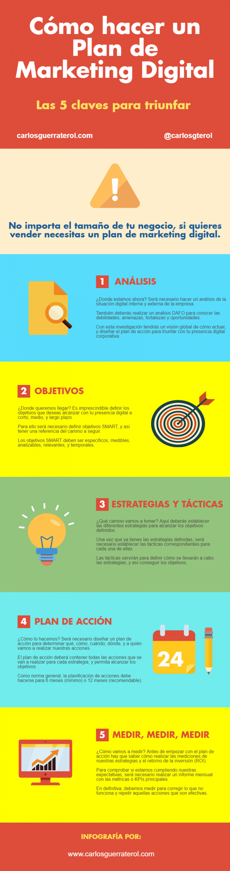 Cómo hacer un plan de marketing digital paso a paso en 2024